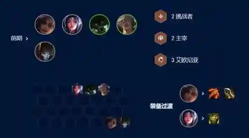 11.17阿克尚阵容搭配(宫廷计后期尚药最强阵容)插图4