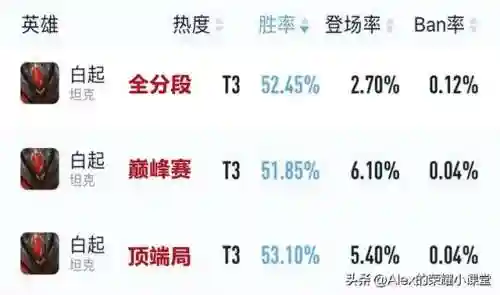 专精刘邦适合哪些阵容搭配(刘邦出专精好还是不出)插图6