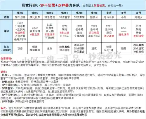 比比东波塞阵容搭配(斗罗大陆魂师对决波赛西最强阵容)插图2
