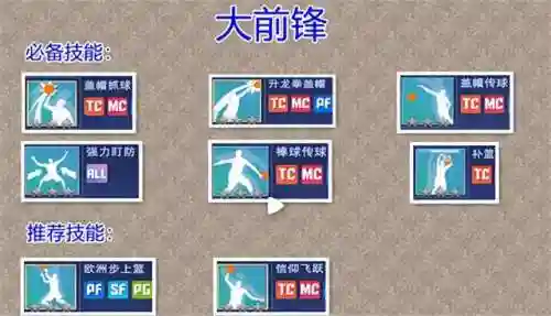 全民大灌篮最强阵容搭配(全民大灌篮sg过人技巧)