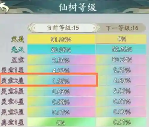 寻道猴子搭配什么阵容(寻道大千玄武精怪阵容最强搭配)插图2