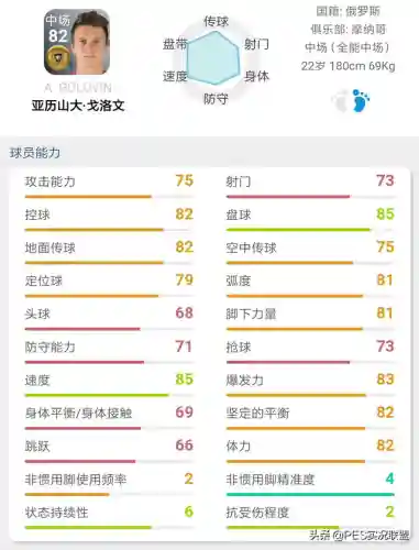 最佳金球阵容搭配图表大全(实况足球2021最强金球阵容)插图18