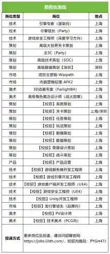 魂师对决远征阵容搭配攻略(魂师对决前期最强阵容T0)插图15