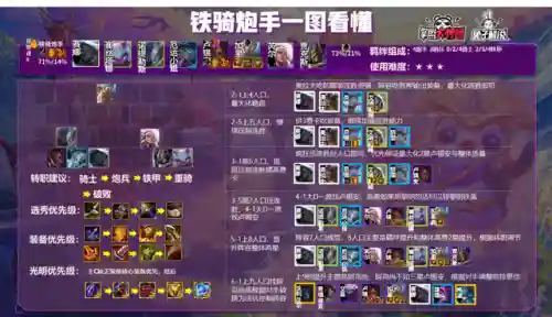 游戏最佳炮手阵容搭配图(最佳炮手捕鱼最新版)插图6