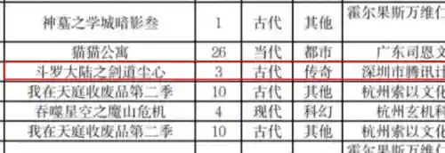 剑道尘心新手搭配阵容最新(剑仙尘心加点推荐最新)插图2