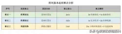 王者荣耀阿轲搭配阵容(国服阿轲出装和铭文搭配)插图30