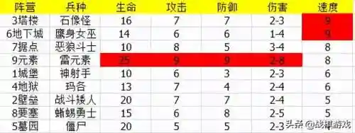 元素英雄阵容搭配图表大全(lol自走棋阵容图表)插图4