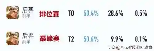 王者之影梯队搭配阵容推荐(末世王者搭配阵容)插图7