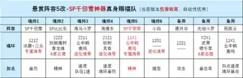 大雪荣荣阵容搭配推荐(乱世才女阵容搭配推荐)插图6