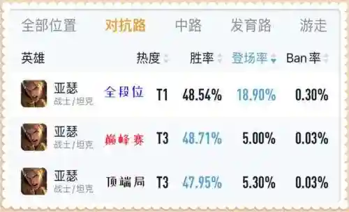 亚瑟五黑阵容搭配图片(黑童子pve阵容搭配)插图2