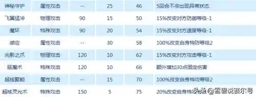 赛尔号怀旧服精灵融合公式大全(赛尔号融合精灵个体值计算公式)插图7