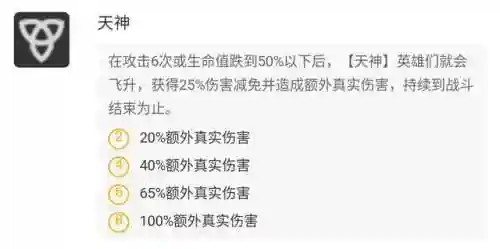 天神飓风狼人阵容怎么搭配(天怒最佳的搭配阵容是什么)插图3