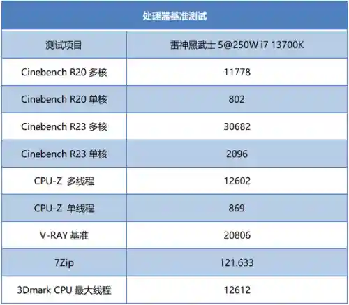 雷神多核阵容搭配攻略(雷神主c平民最强阵容推荐)插图11
