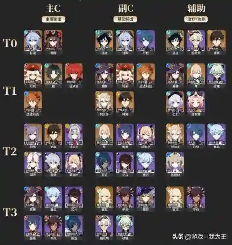 原神九条阵容搭配(神都夜行录绮罗搭配阵容)插图2