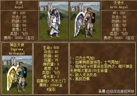 英雄无敌8阵容搭配(英雄无敌5后期最强英雄)插图1