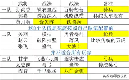 董卓田丰郭淮阵容搭配最新(三国志战略版郭嘉t0阵容)插图5
