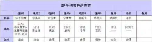 天使之都游戏推荐阵容搭配(天使之战0氪玩什么角色好)插图4