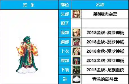 dnf男格斗装扮(男格斗随选25套装扮及出处鉴赏一览)