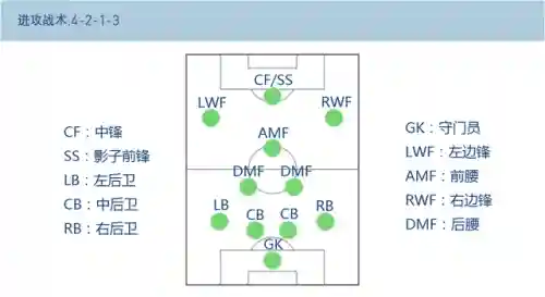 实况阵容搭配方法图片(网易实况足球最强阵容)插图1