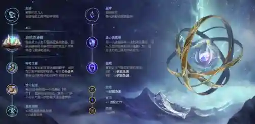 跟赛娜搭配的阵容(莫娜队伍平民搭配)插图4