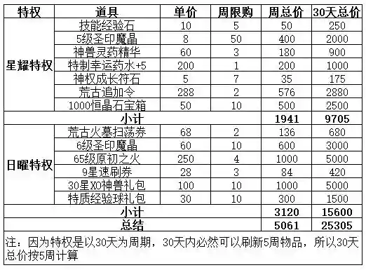 139魔域辅助工具(139my魔域游戏最新版本)插图1