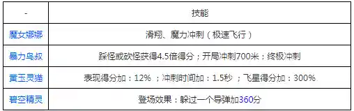 进击的骑士阵容怎么搭配(元气骑士四人联机最佳阵容)插图2