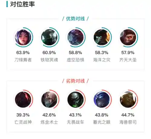 炼金科技狼人阵容搭配(元气骑士狼人技能哪个好)插图4