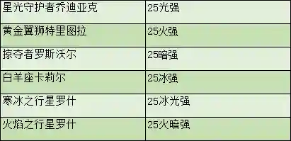 dnf剑圣60级加点(dnf95级剑神刷图加点2019)插图43
