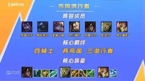 下棋潜行者阵容搭配(下棋现在什么阵容比较强)插图2