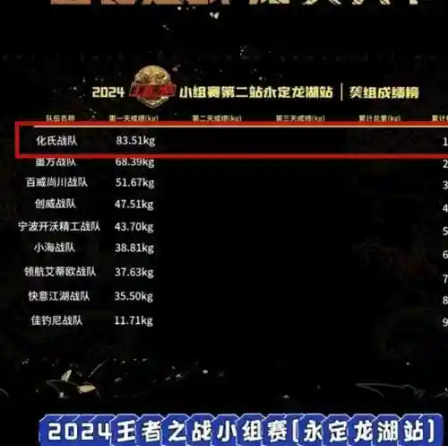化氏战队超级阵容搭配(化氏246号鲫怎么搭配)插图3 化氏战队超级阵容搭配(化氏246号鲫怎么搭配)插图3