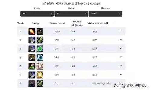 魔兽竞技场阵容搭配图表(魔兽三国最强阵容)插图2