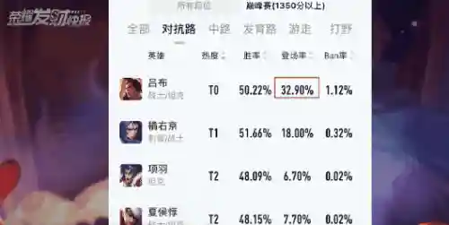 吕布推关阵容搭配图(吕布8个最强阵容推荐)插图1