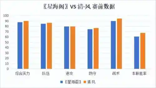 帮派试炼阵容搭配推荐图(幻境试炼阵容推荐最新)插图5