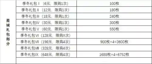 魂师对决季冬阵容搭配图(魂师对决最强阵容T0火队)插图5