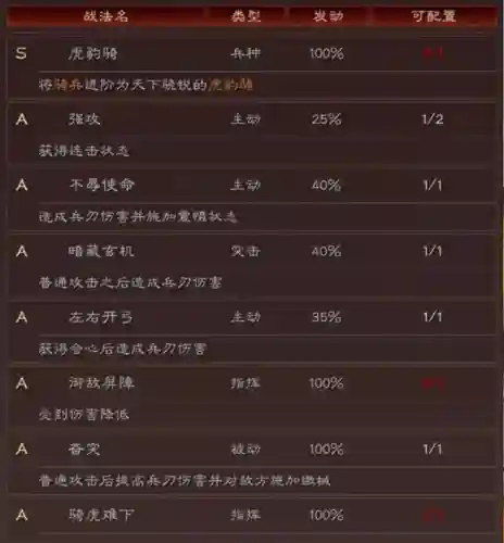 典藏蜀智最强阵容搭配(蜀智战法搭配兵书)插图7