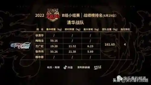 王者之战钓鱼阵容最新搭配(王者征途最佳组合阵容推荐)插图4