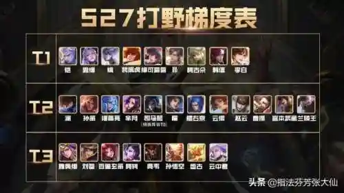 王者打野适配阵容搭配图(三国志战略版打野阵容)插图16