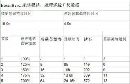 海岛奇兵伊娃搭配阵容(海岛奇兵后期最强兵种搭配)插图8