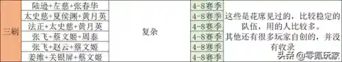 平明玩家开荒阵容搭配图(s2开荒最舒服的阵容)插图11