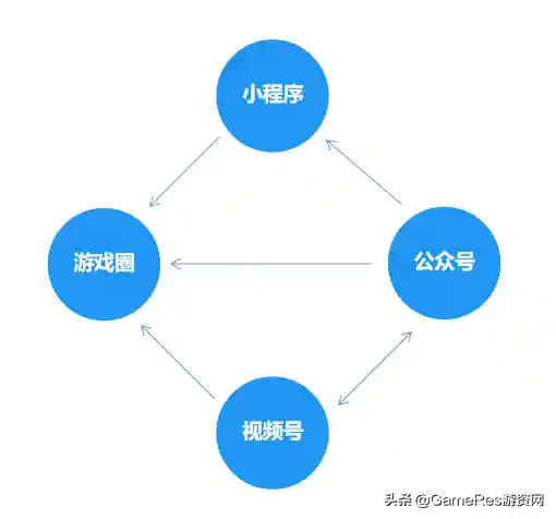 光之圣境阵容怎么搭配(光之圣境最快过300阵容)插图6