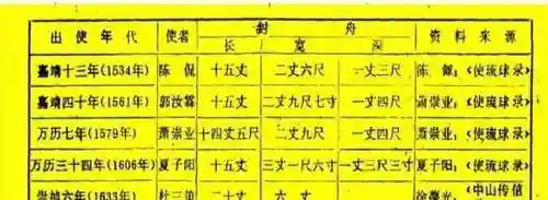 霸者无疆阵容推荐搭配图(攻城天下最强无双阵容)插图1