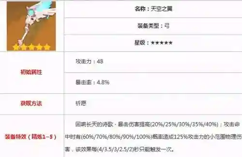 原神2.3公子阵容搭配(原神土豪最强阵容)插图9