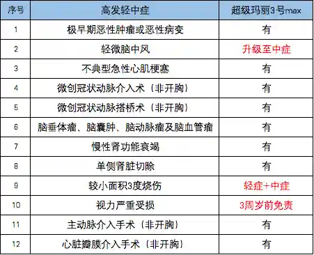 超级玛丽3号(超级玛丽三代不跳关一命通关)插图7