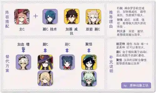 烟绯和草阵容搭配(烟绯当主c配哪些)插图2