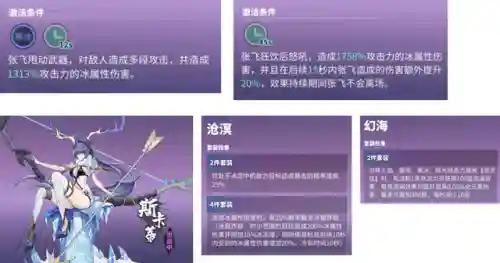 刘羽禅阵容搭配谁(镇魂街中刘羽禅的七个守护灵是谁)插图6