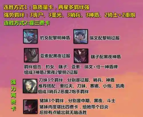 掌上联盟阵容搭配推荐(lol下棋攻略阵容推荐)插图6 掌上联盟阵容搭配推荐(lol下棋攻略阵容推荐)插图6