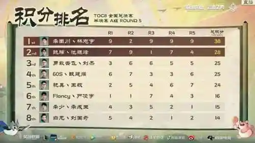 迅捷射手阵容搭配技巧最新(双射手阵容怎么玩)