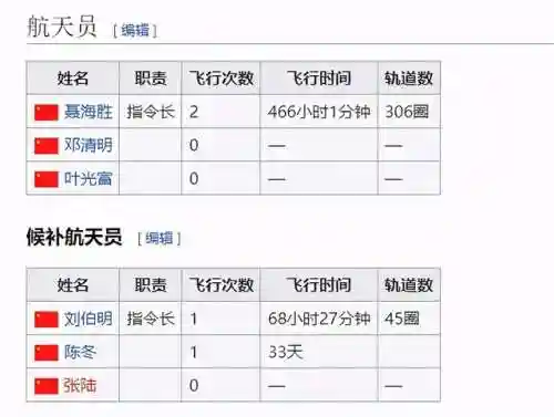 宇航员阵容搭配图(宇航员图片刘鸣)插图4