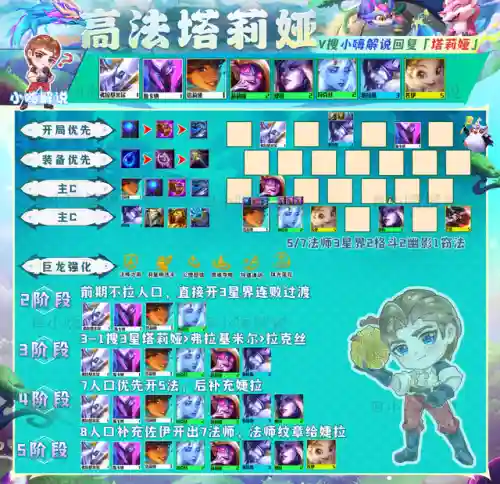 端游上分阵容搭配攻略图(云顶之弈s10最强阵容搭配)插图3