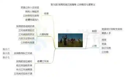 水浒传思维导图(水浒传梗概1到100回)插图9